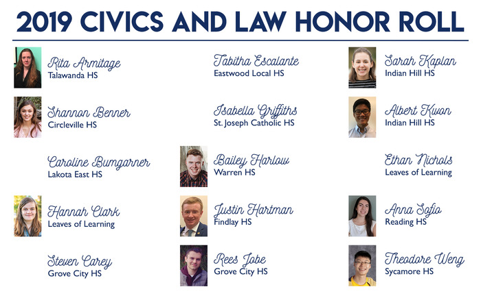 Honor roll 2019 winners photos Honor roll 2019 winners photos